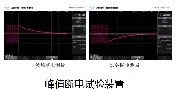 PSD-02峰值斷電裝置
