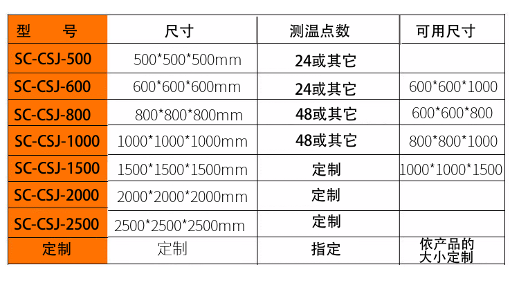 溫升測試角詳情- 型號(hào)尺寸規(guī)格 溫升測試角詳情- 型號(hào)尺寸規(guī)格